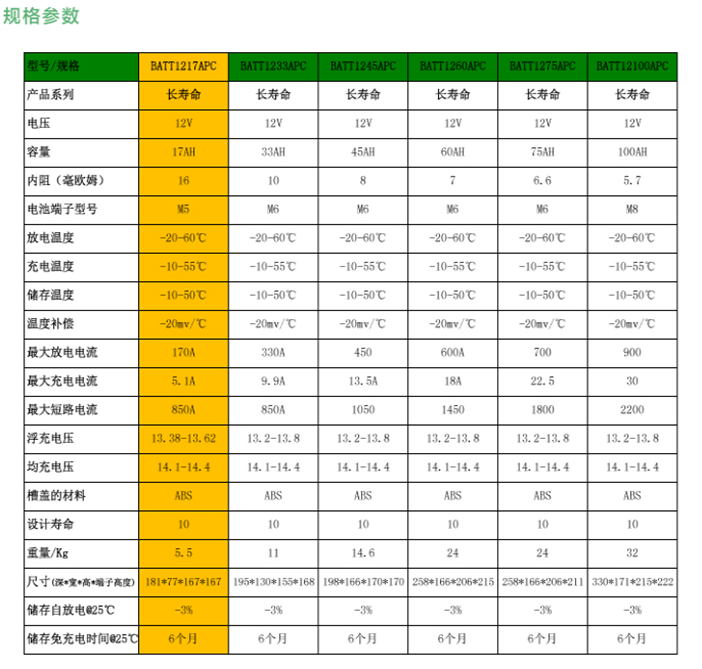 施耐德（APC）蓄電池
